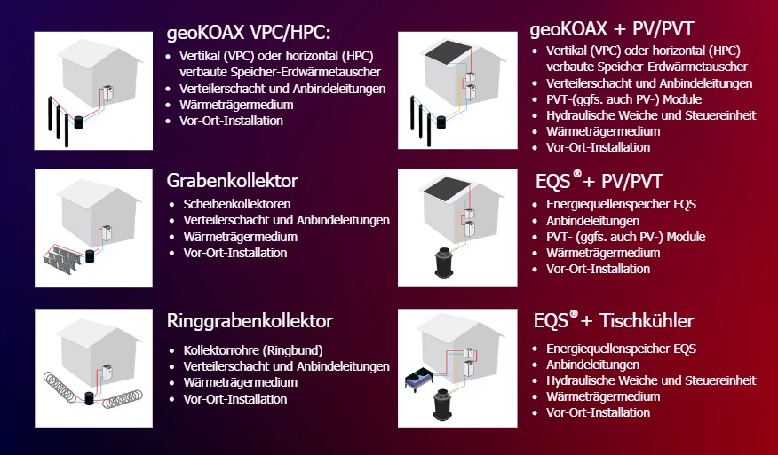 Blog_5_RGK_Quellenpakete von Gratec Blog_5_RGK_Quellenpakete von Gratec